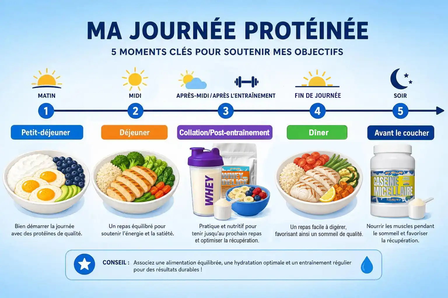 Ma journée protéinée: 5 moments clés pour soutenir mes objectifs, avec repas équilibrés et collation post-entraînement. Ma journée protéinée: 5 moments clés pour soutenir mes objectifs, avec repas équilibrés et collation post-entraînement.